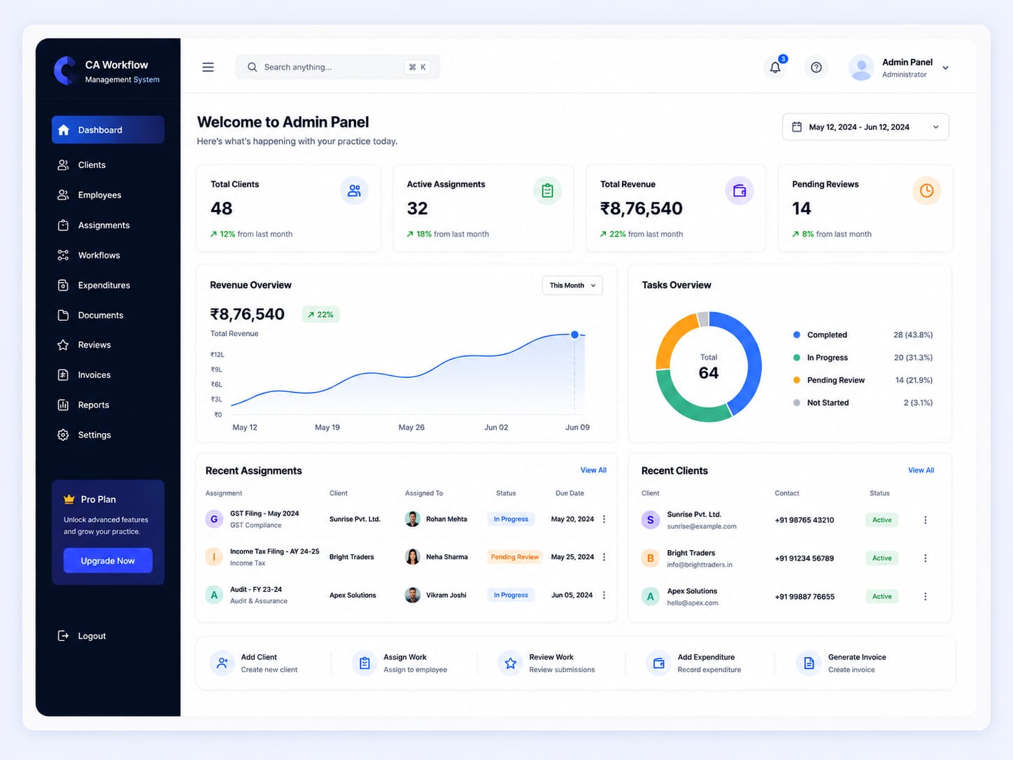 CA Management System