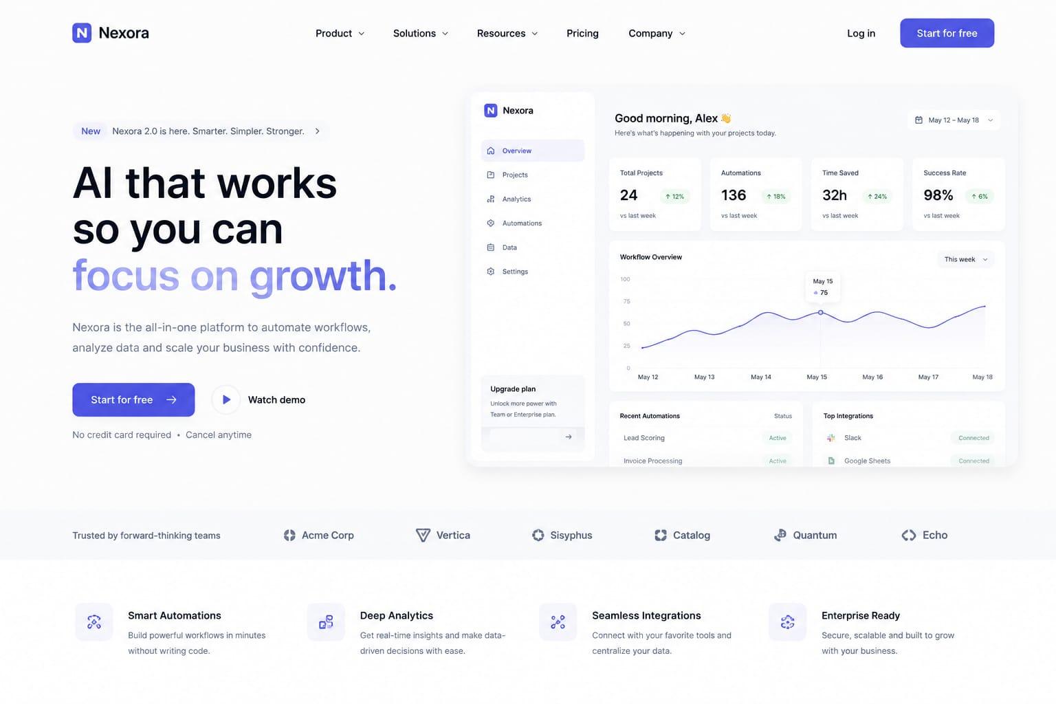 AI Automation SaaS